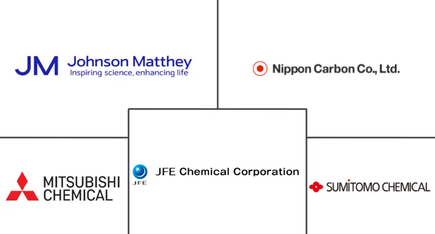 电池负极材料市场规模