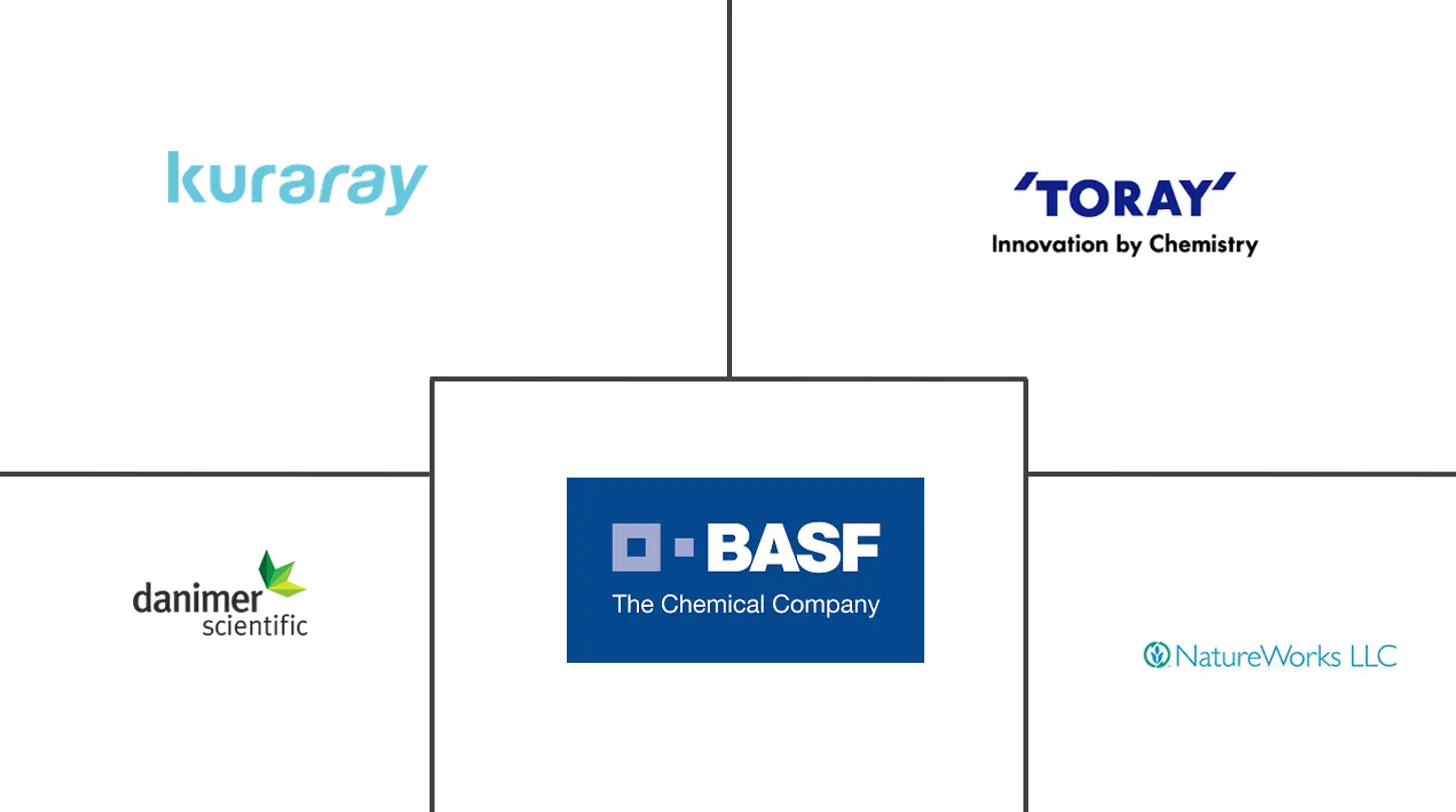 挤出聚乳酸纤维市场规模