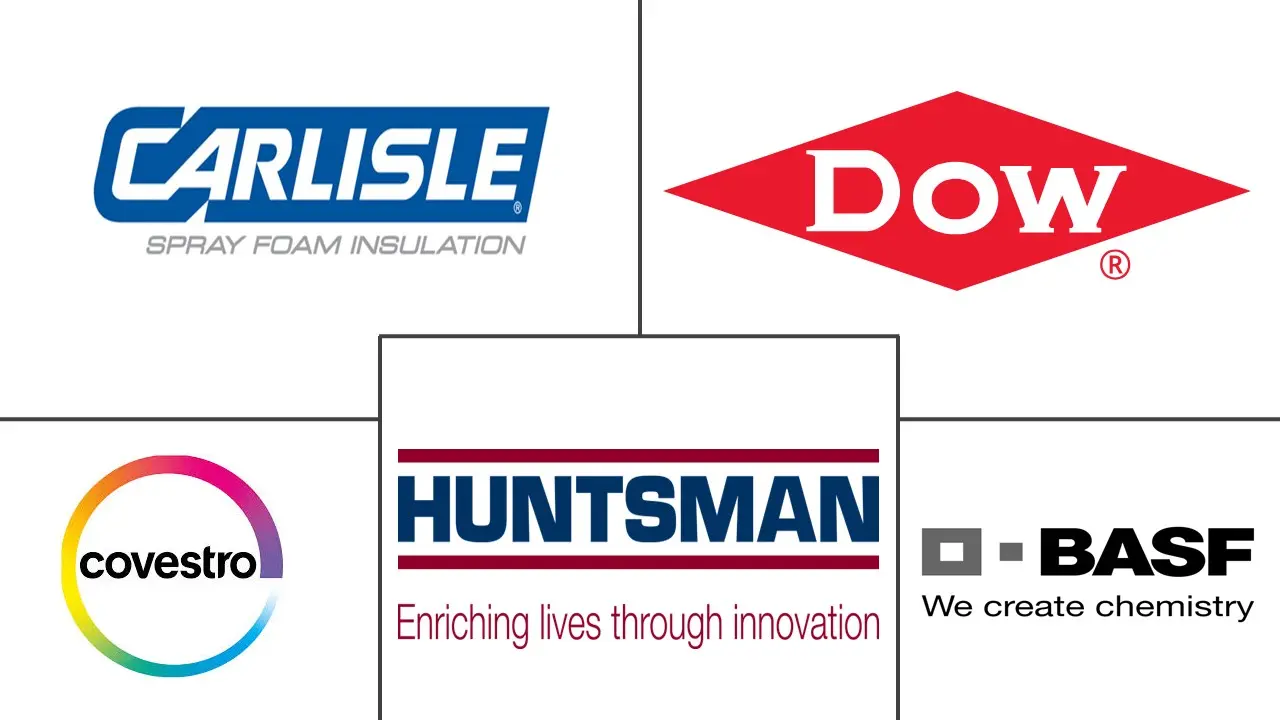 喷涂聚氨酯泡沫市场规模及份额