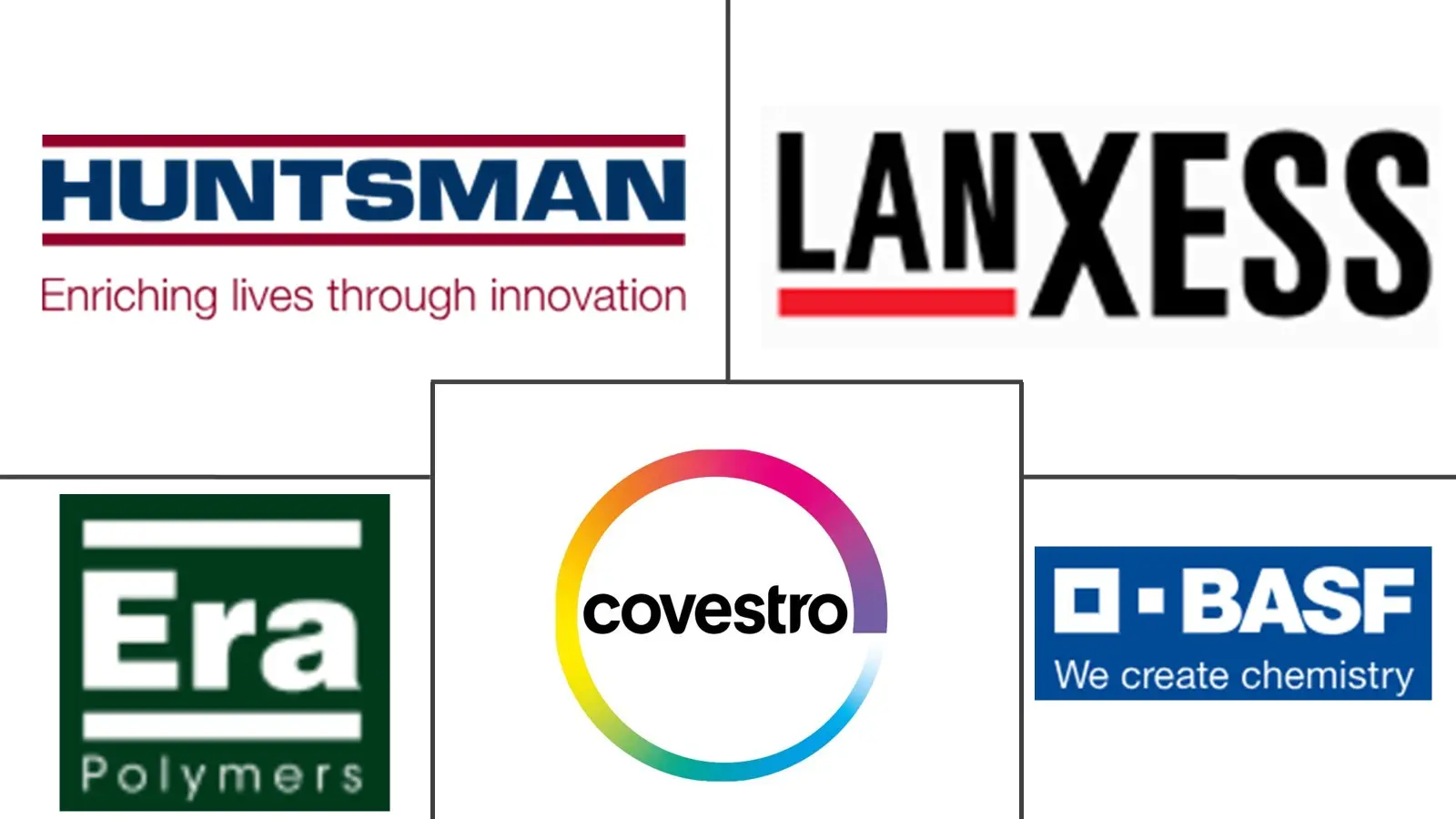 铸造弹性体市场规模