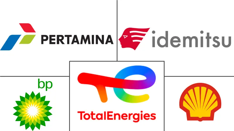 两轮车润滑油市场规模