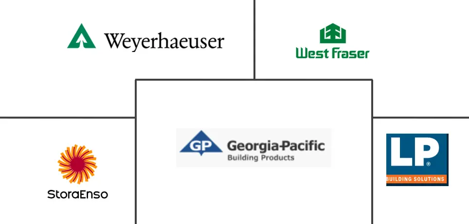 工程木材市场规模和份额