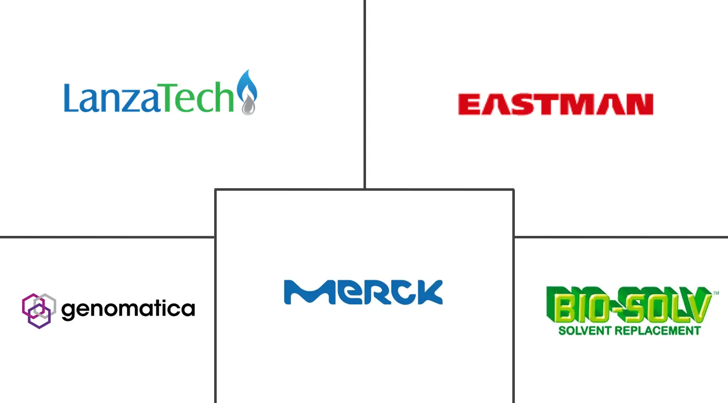 生物酮市场规模