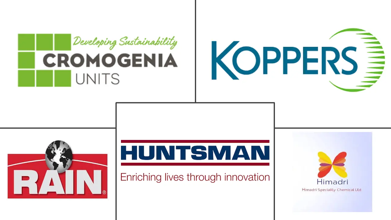 萘衍生物市场规模和份额