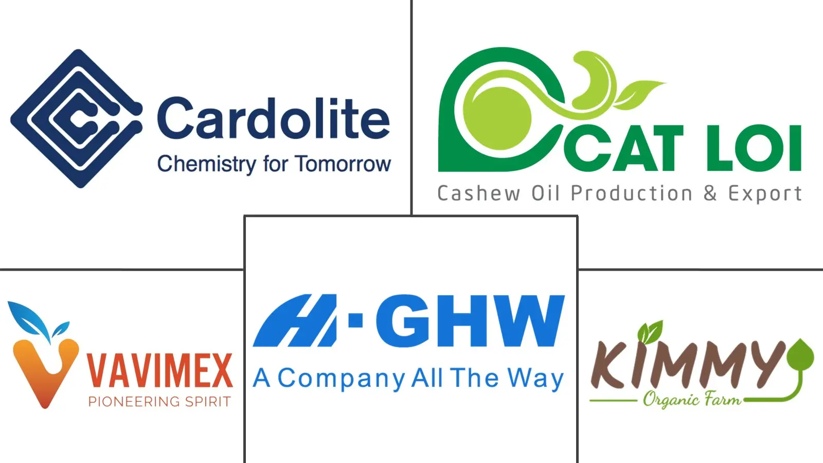 腰果壳液市场规模及份额