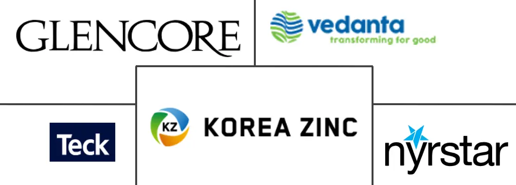 锌市场规模和份额