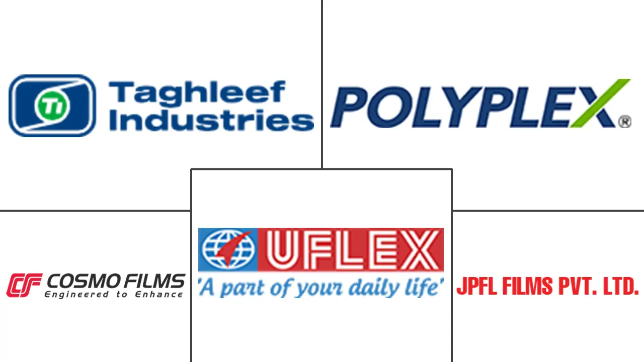 金属化薄膜市场规模及份额