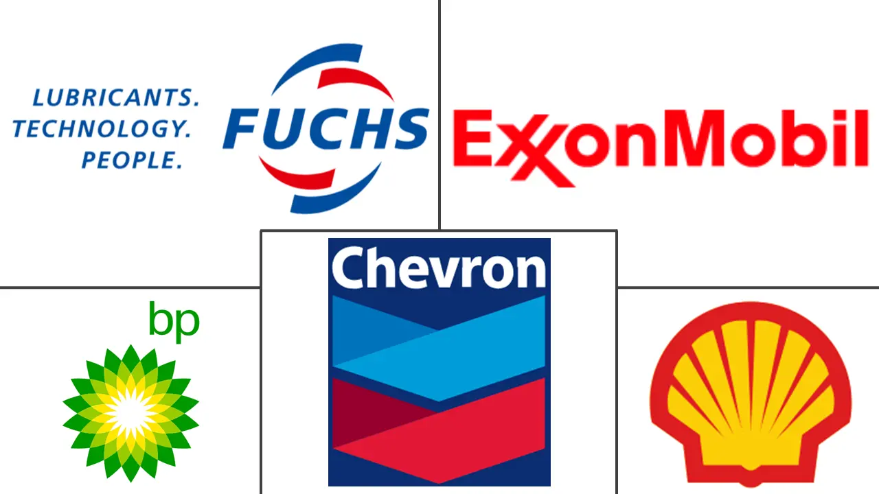 滑道油市场规模和份额