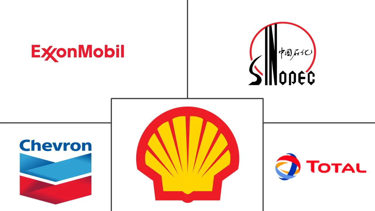 高温润滑脂市场规模