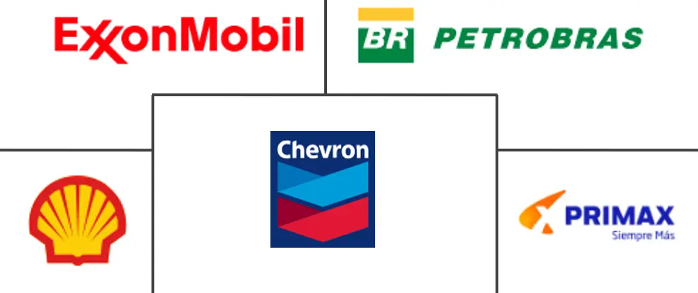 哥伦比亚润滑油市场规模和份额