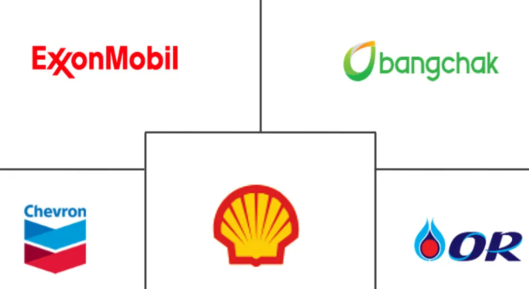 泰国汽车发动机油市场规模