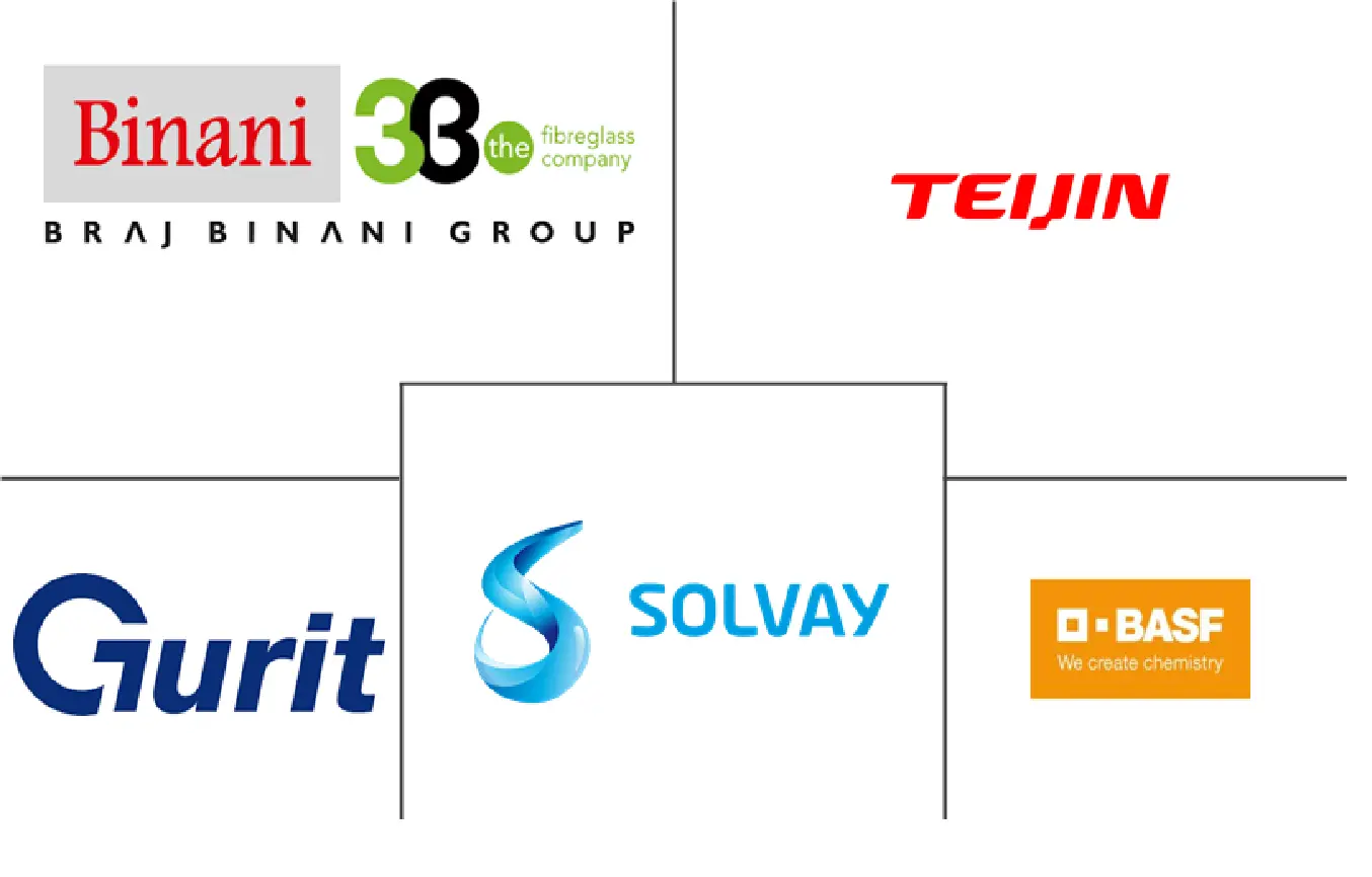 意大利汽车复合材料市场规模