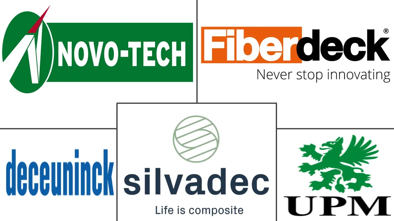 欧洲木塑复合材料 (WPC) 市场规模和份额分析
