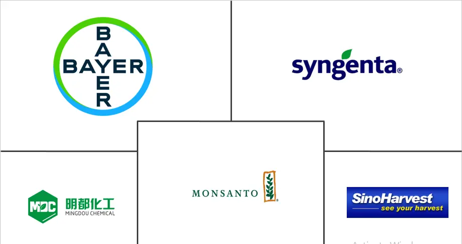 碳酸铜铵市场规模
