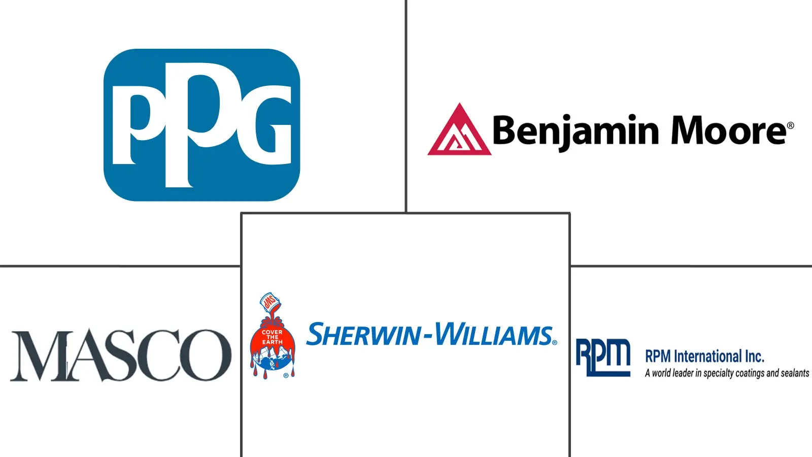 美国建筑涂料市场规模和份额分析