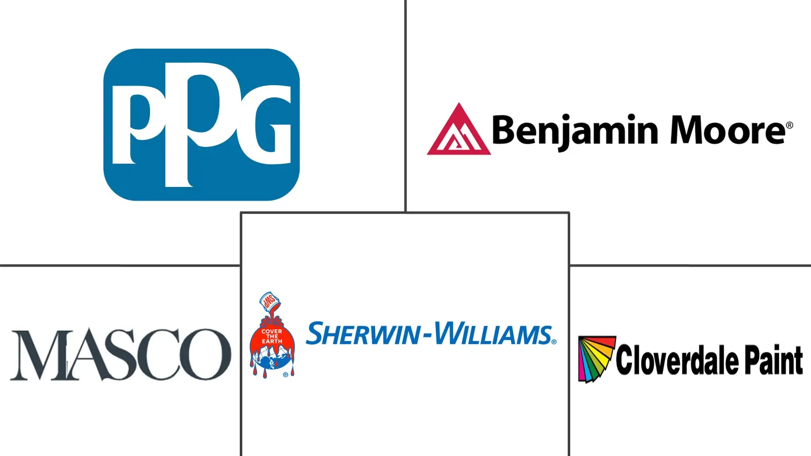 加拿大建筑涂料市场规模和份额分析