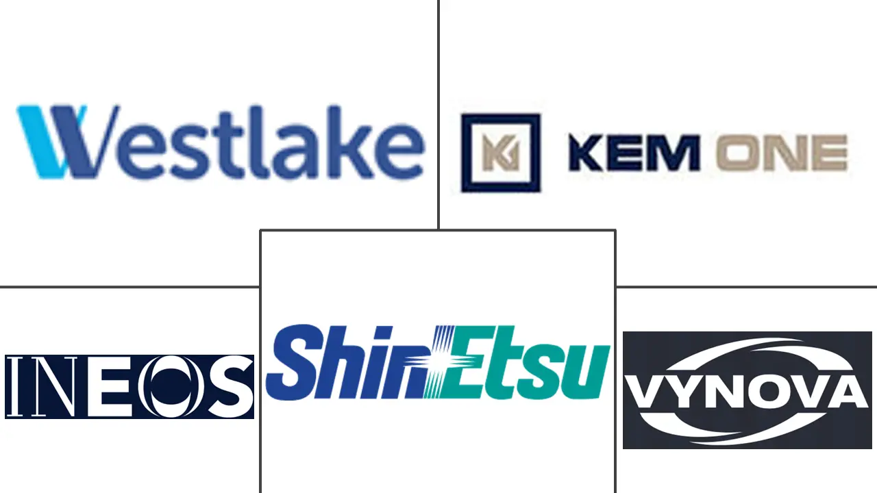 欧洲聚氯乙烯市场规模和份额分析