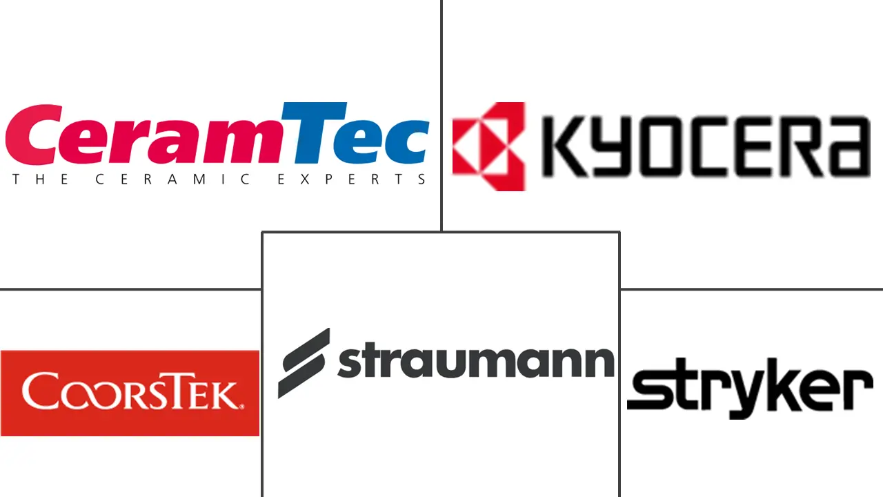 生物陶瓷市场规模及份额