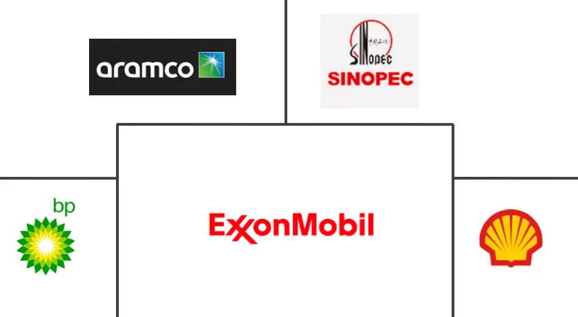 丁烷市场规模和份额