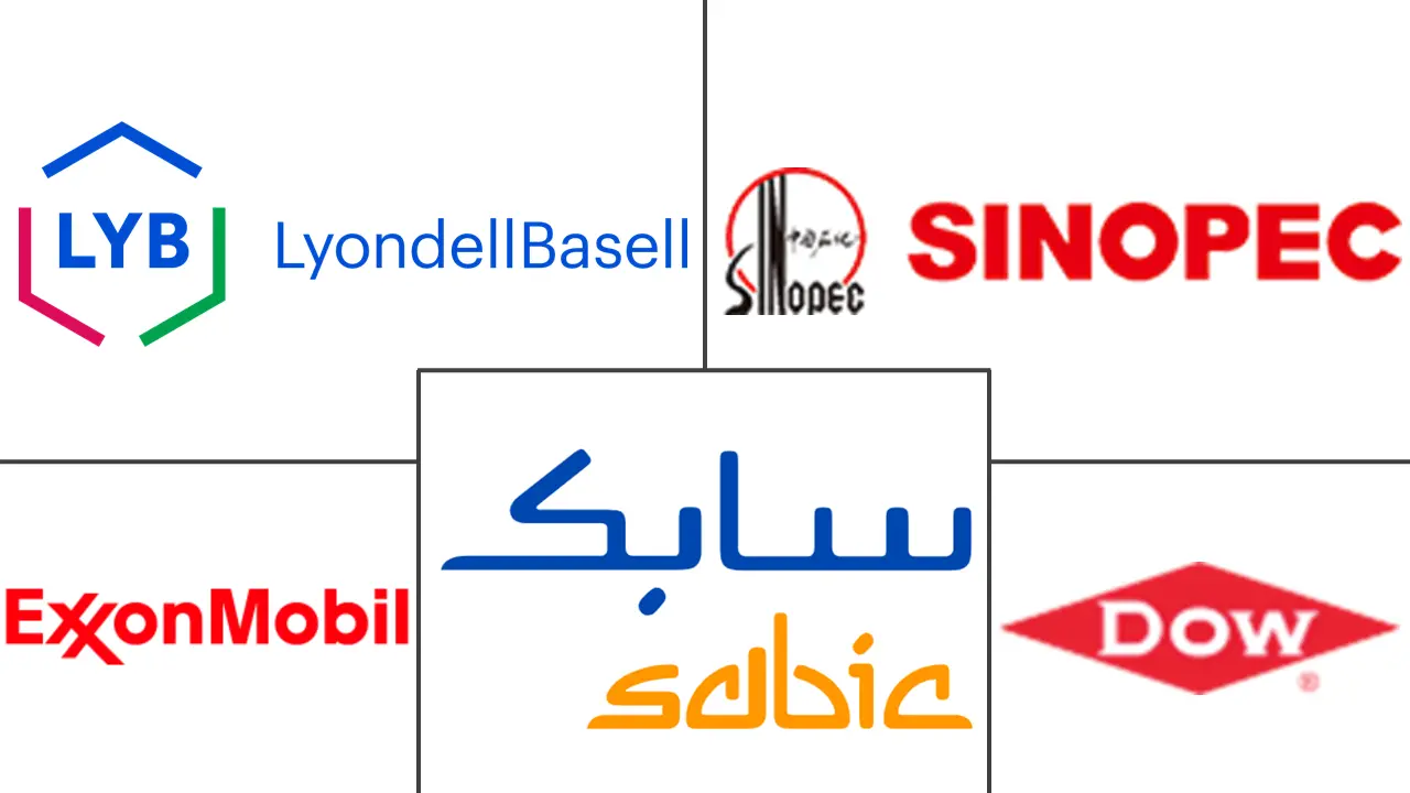 包装树脂市场规模及份额