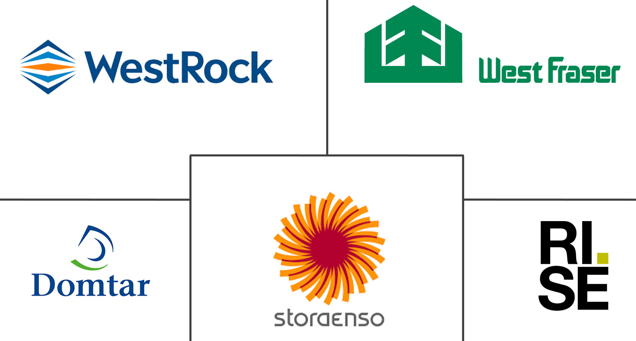 牛皮纸木质素产品市场规模