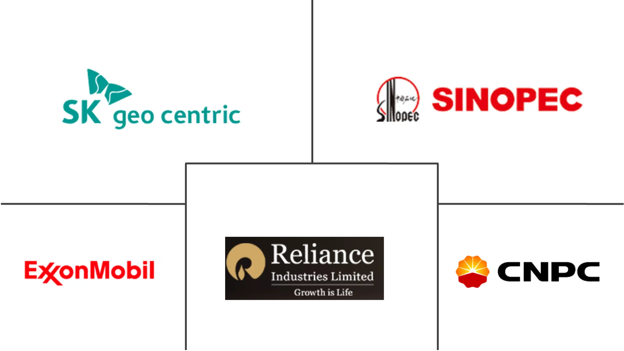 二甲苯市场规模和份额