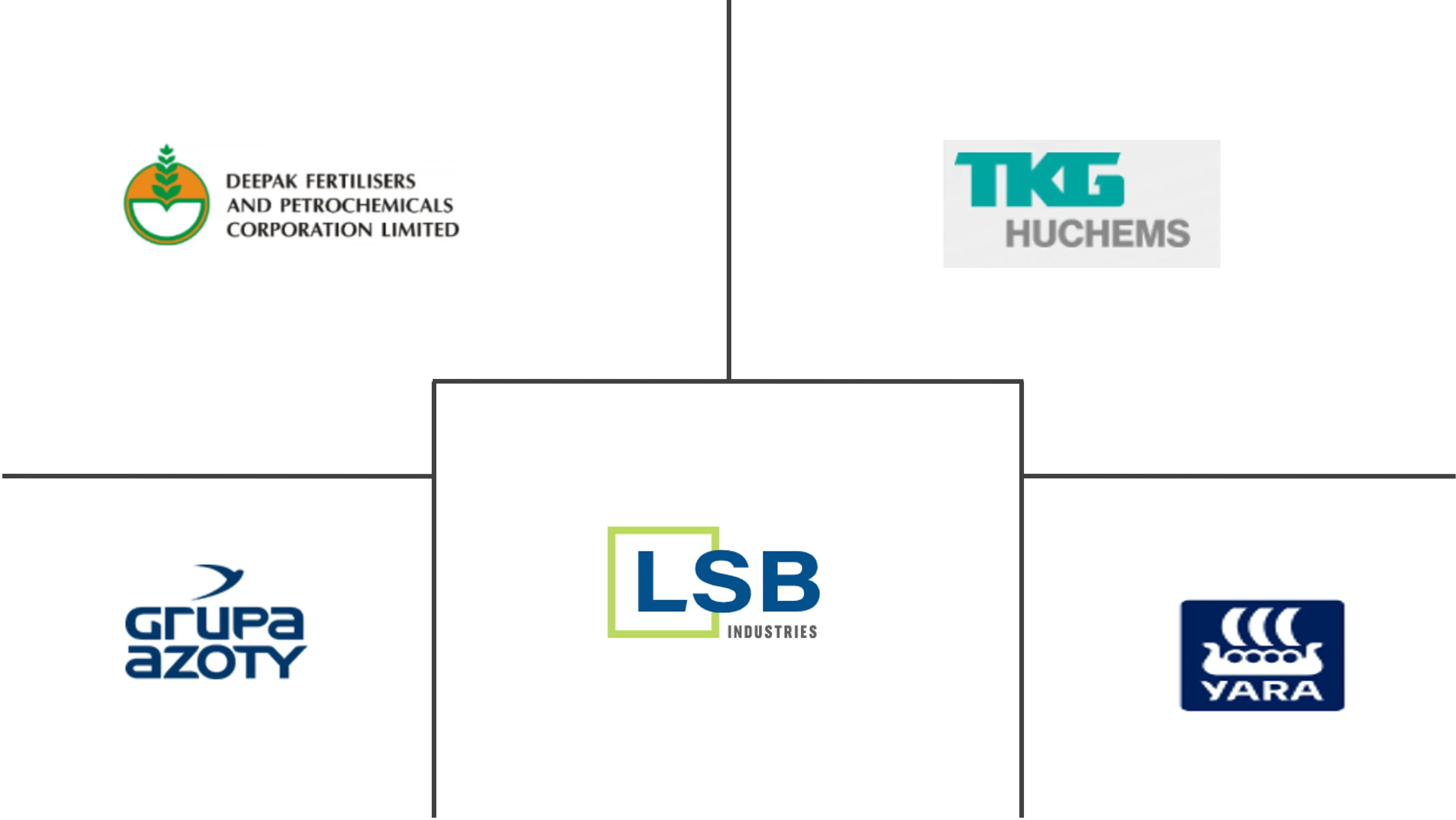 浓硝酸市场规模