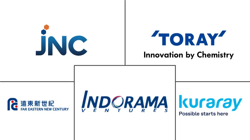 双组分纤维市场规模