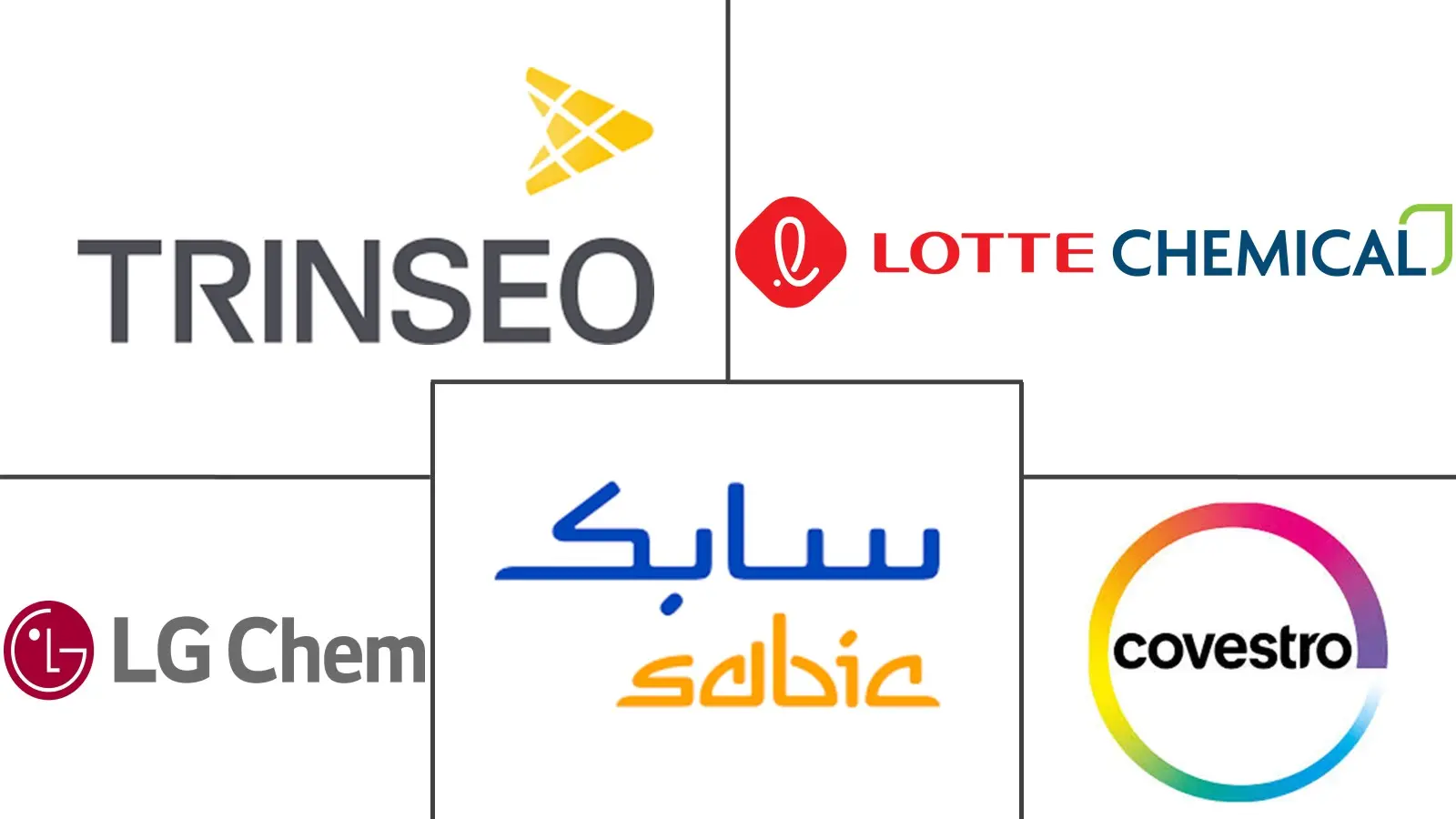 欧洲聚碳酸酯（PC）市场规模及份额