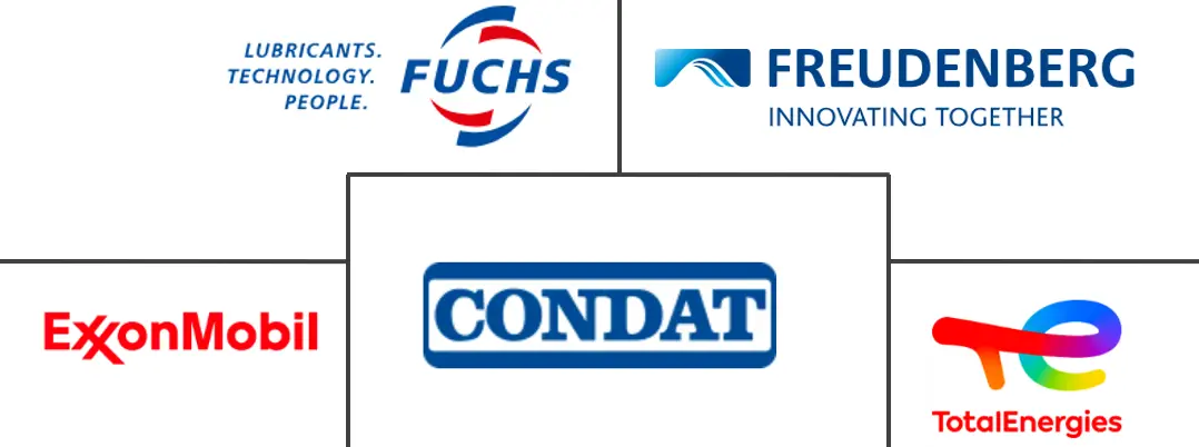 食品级润滑油市场规模和份额