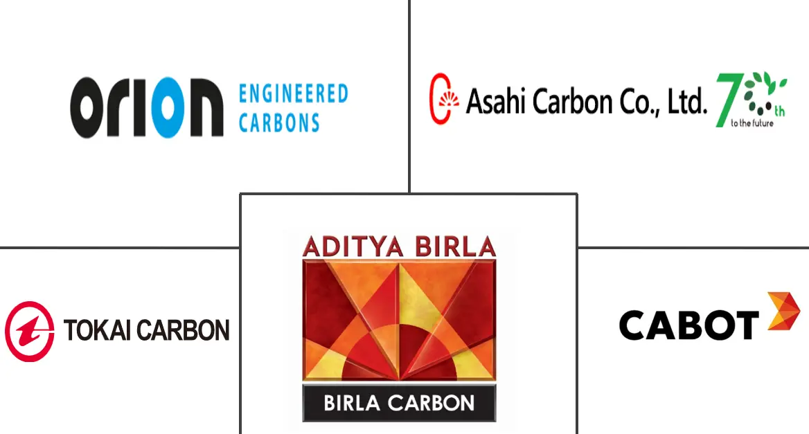特种炭黑市场规模