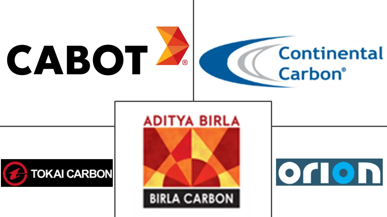 北美炭黑市场规模及份额
