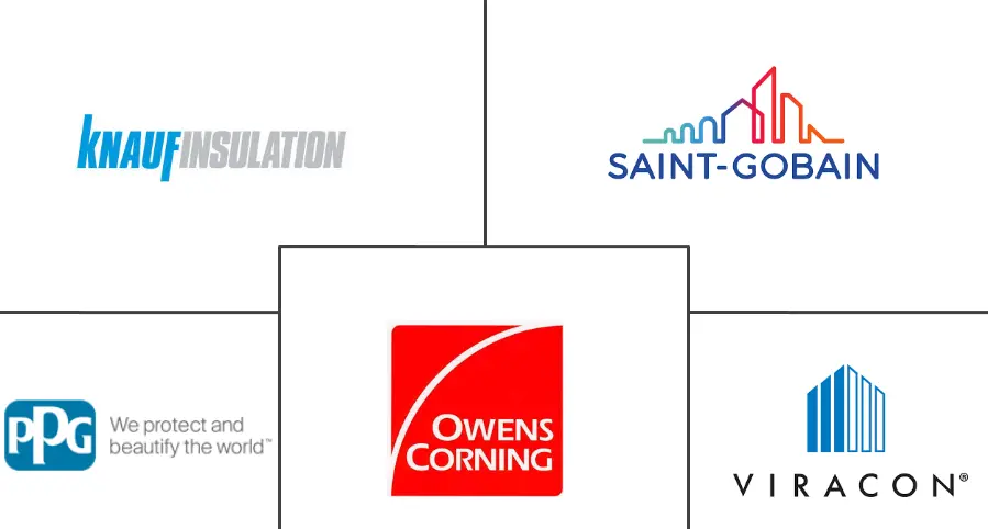 玻璃隔热市场规模