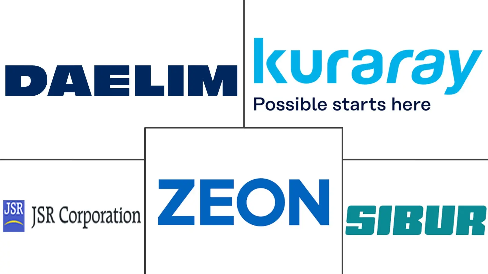 异戊二烯橡胶乳胶市场规模及份额