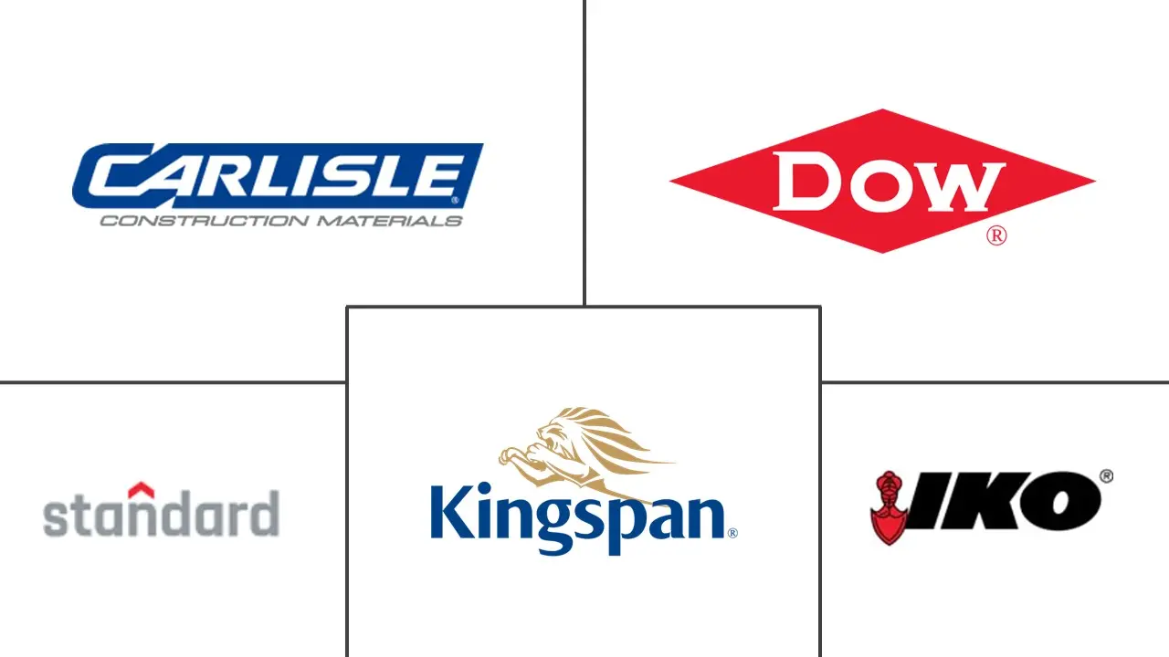 北美单层膜市场规模