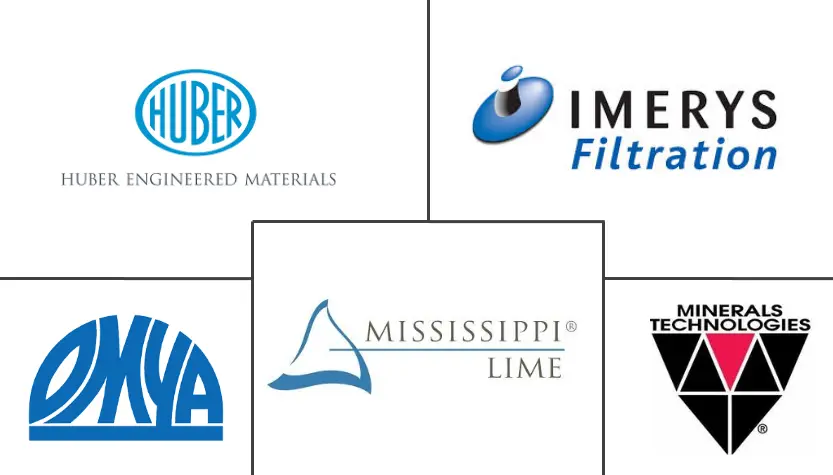 北美碳酸钙市场规模