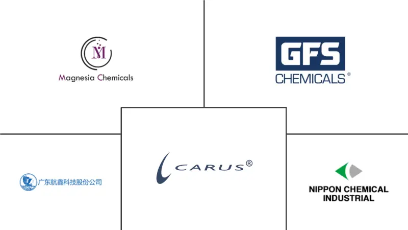 高锰酸钾市场规模