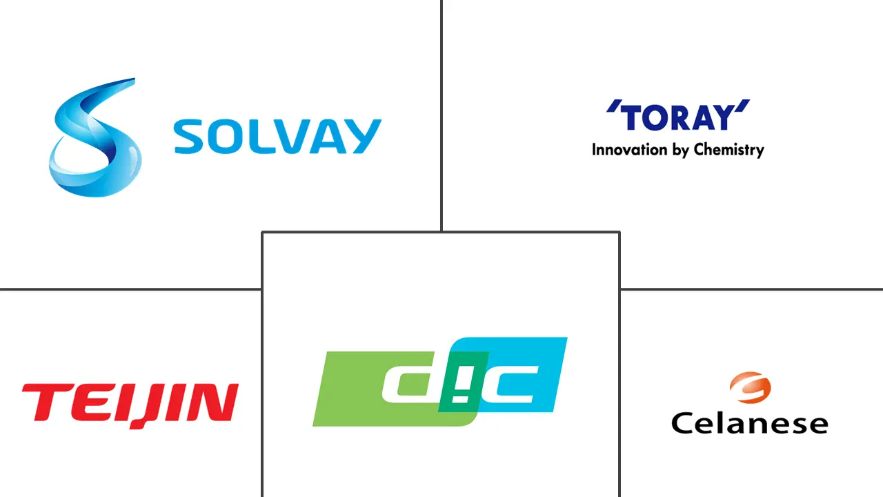 聚苯硫醚复合材料市场规模