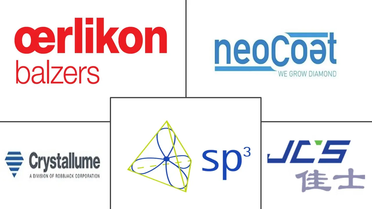 金刚石涂层市场规模及份额