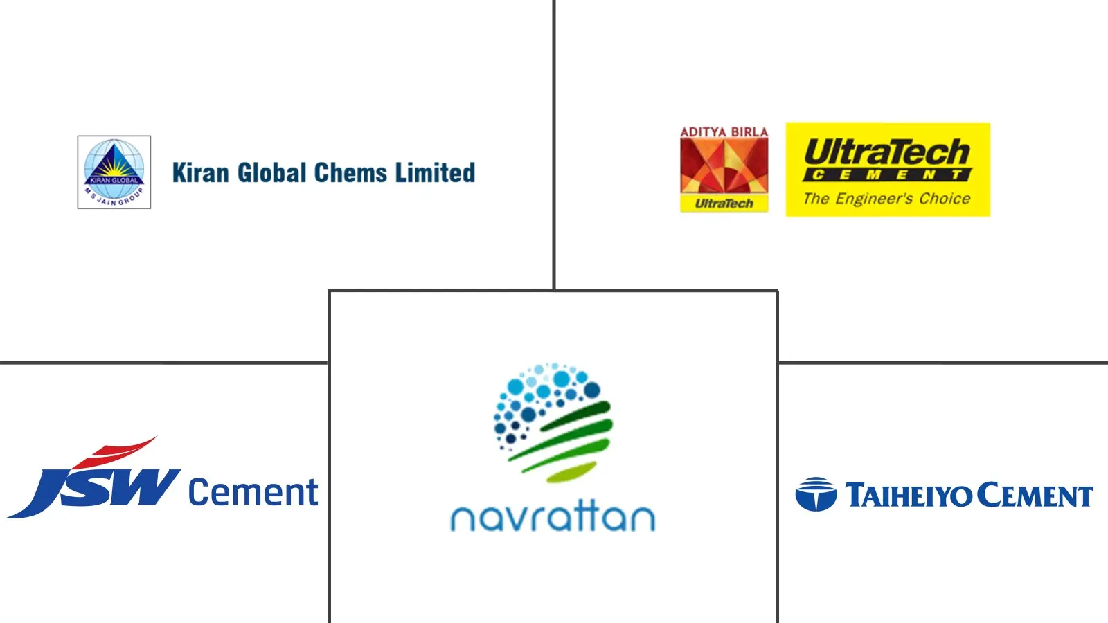 亚太地区绿色水泥市场规模