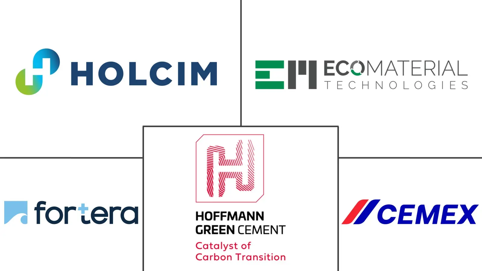 北美绿色水泥市场规模