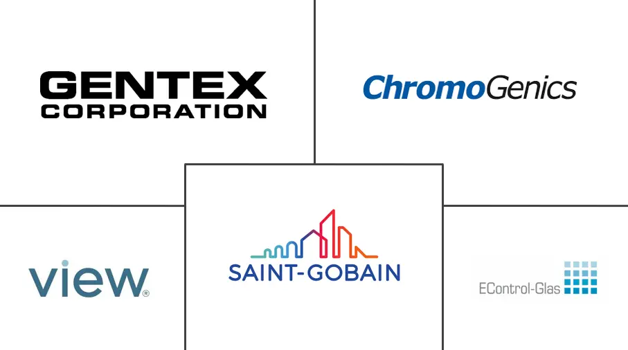 电致变色材料市场规模及份额