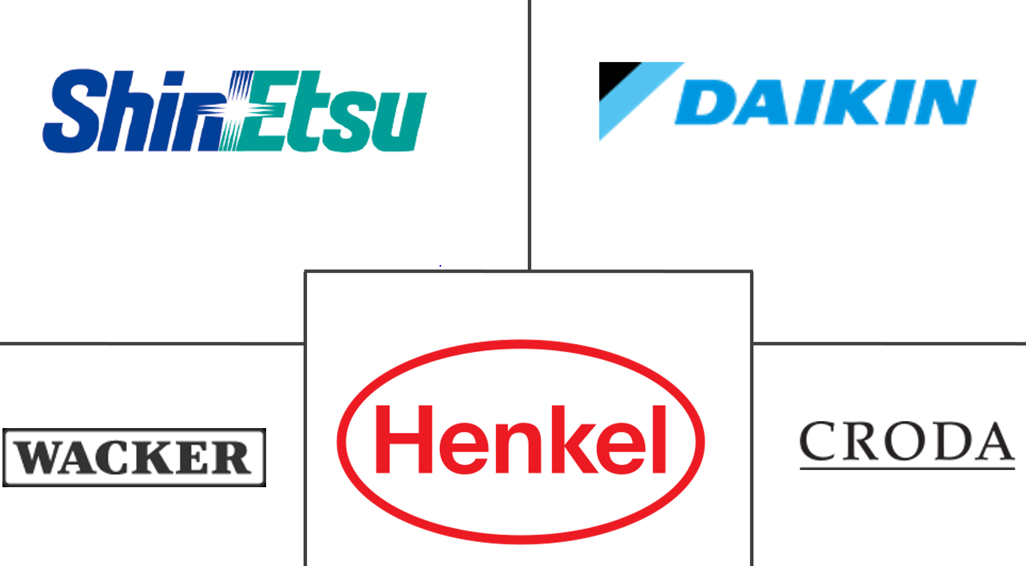 脱模涂料市场规模
