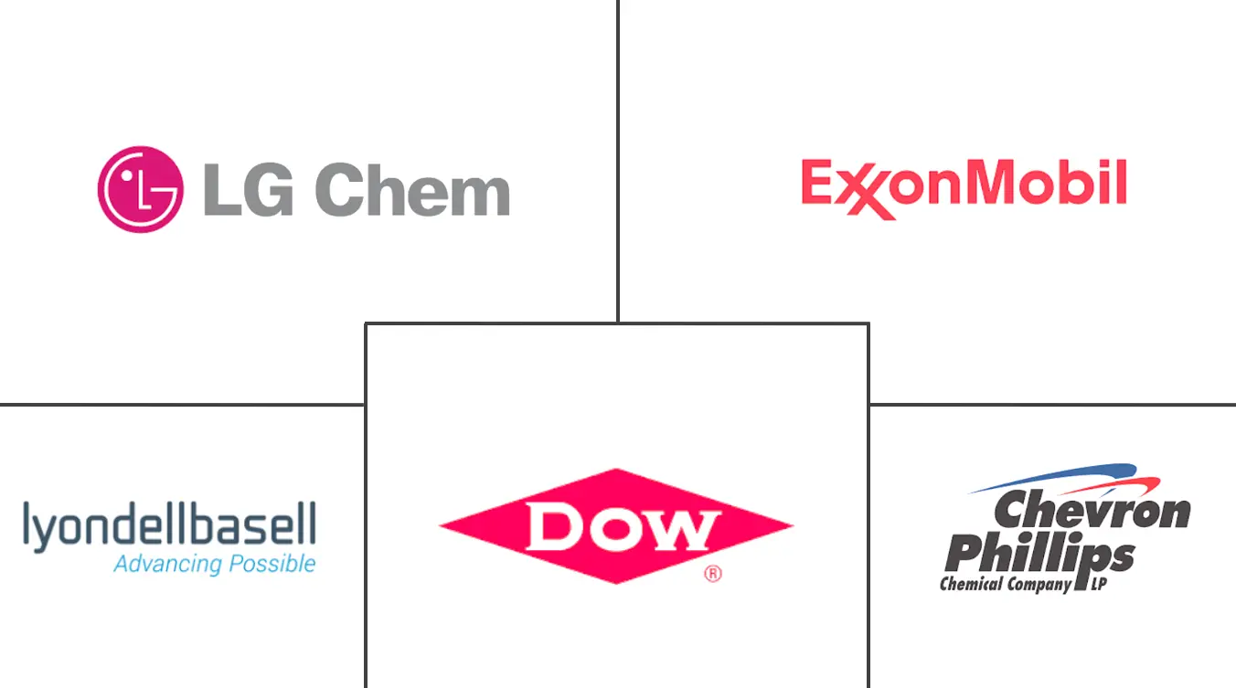 线性低密度聚乙烯市场规模