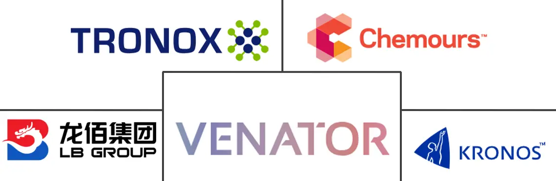 二氧化钛市场规模及份额