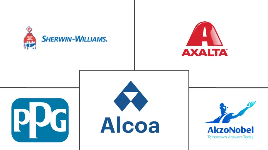 中东和非洲卷材涂料市场规模
