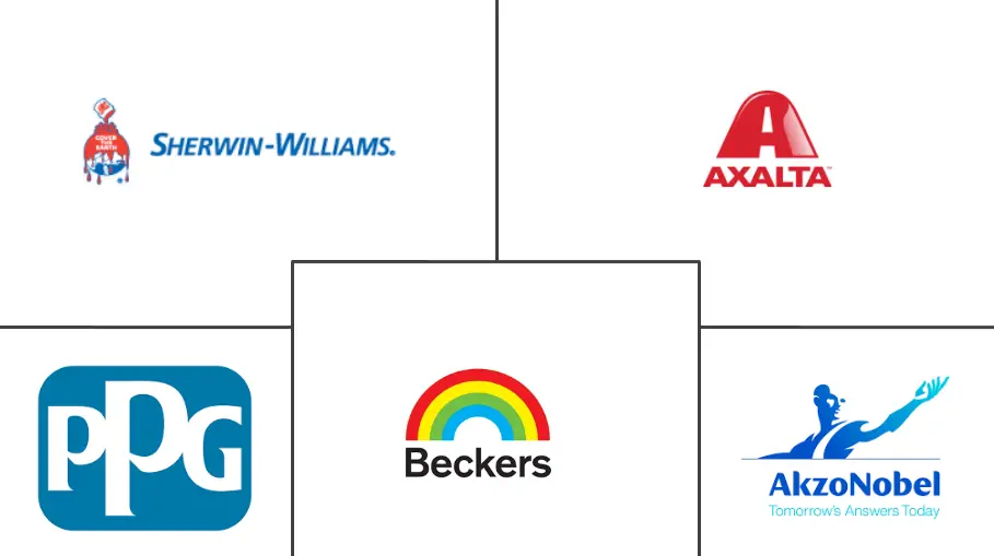 北美卷材涂料市场规模