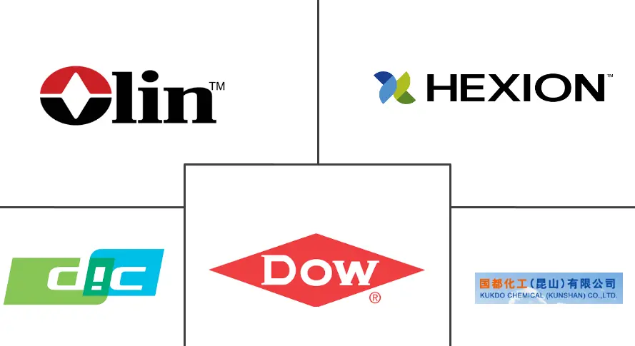 柔性环氧树脂市场规模