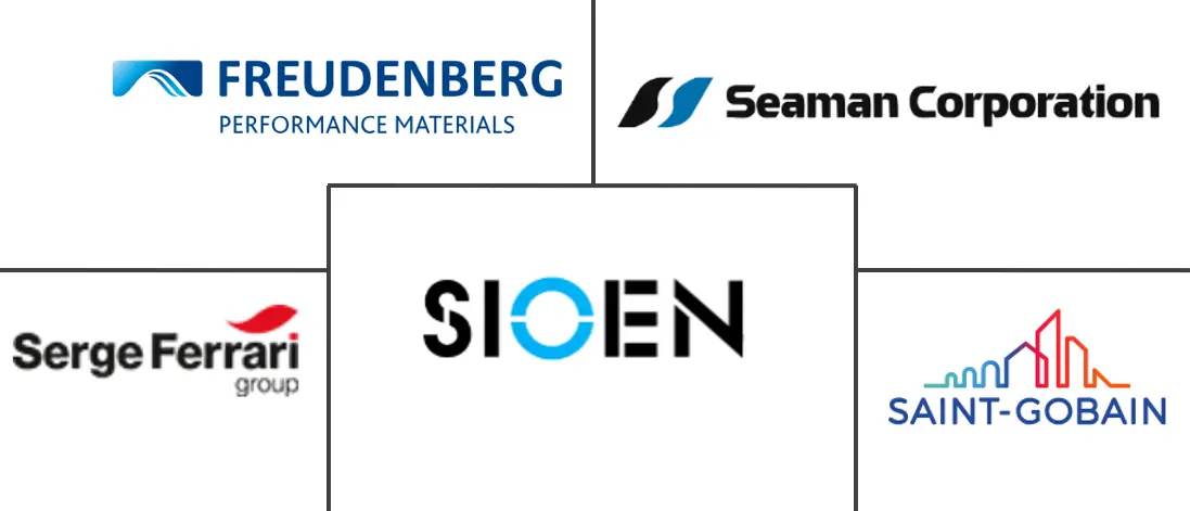 聚合物涂层织物市场规模和份额