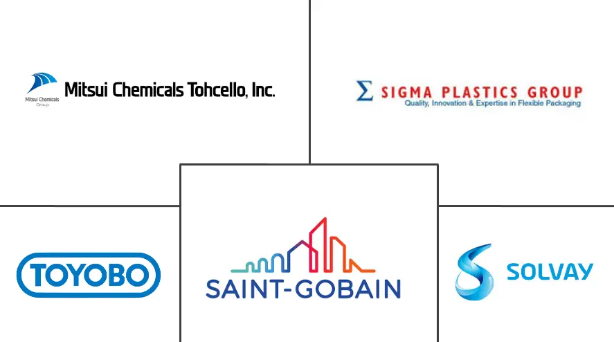 工业薄膜市场规模